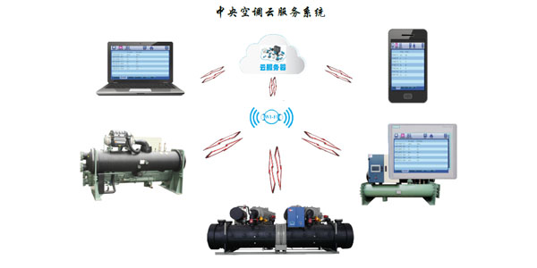 工業(yè)一體冷水機組可遠程智能化控制