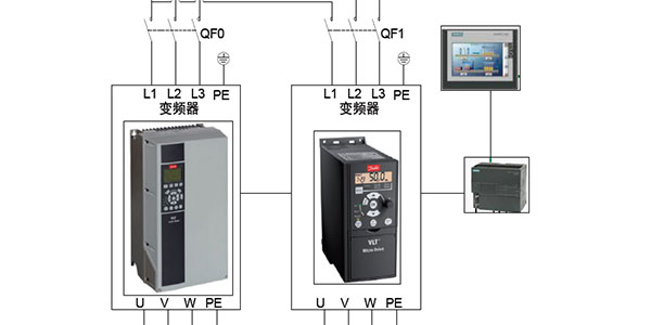 變頻器